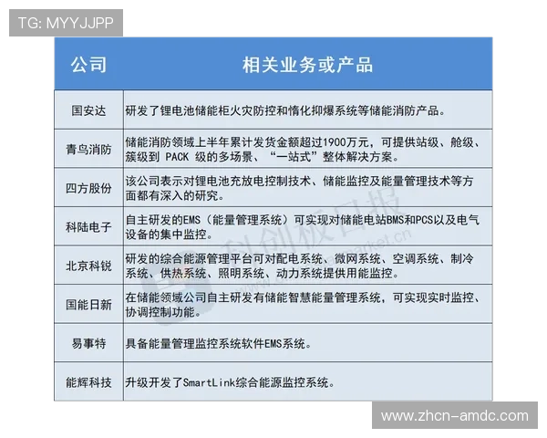 澳门金莎6686注重用户隐私保护，采用先进的安全技术保障玩家个人信息安全